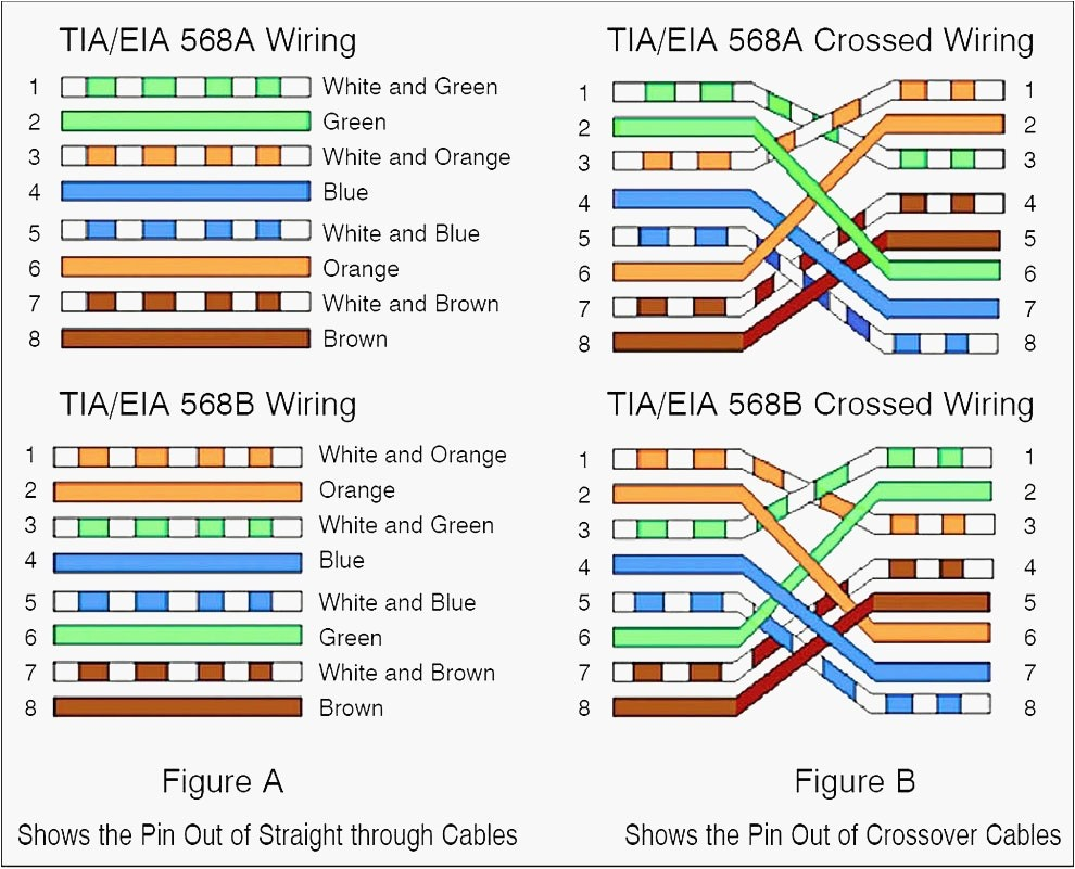 Wiring Diagram for Cat5 Crossover Cable Data Cat5 Wiring Diagram Wiring Diagram Technic Wiring Diagram for Cat5 Crossover Cable Data Cat5 Wiring Diagram Wiring Diagram Technic