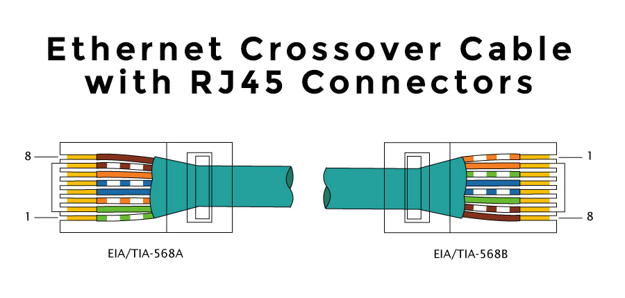 Wiring Diagram for Cat5 Crossover Cable Ethernet Ab Wiring Diagram Wiring Diagram Rows Wiring Diagram for Cat5 Crossover Cable Ethernet Ab Wiring Diagram Wiring Diagram Rows