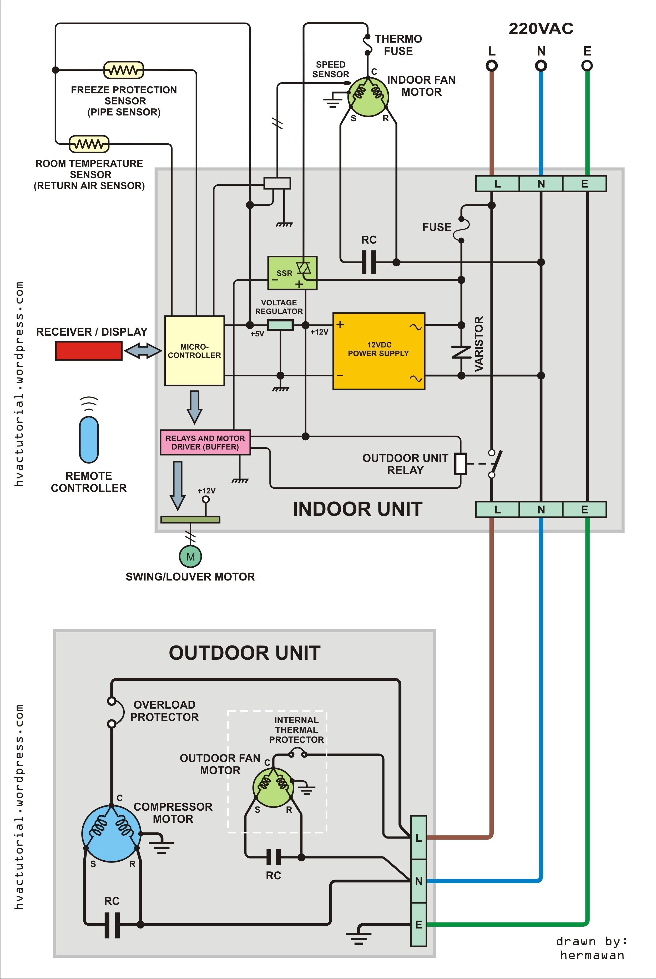 Wiring Diagram for Central Air Conditioner Hvac Split System Wiring Wiring Diagram Page Wiring Diagram for Central Air Conditioner Hvac Split System Wiring Wiring Diagram Page