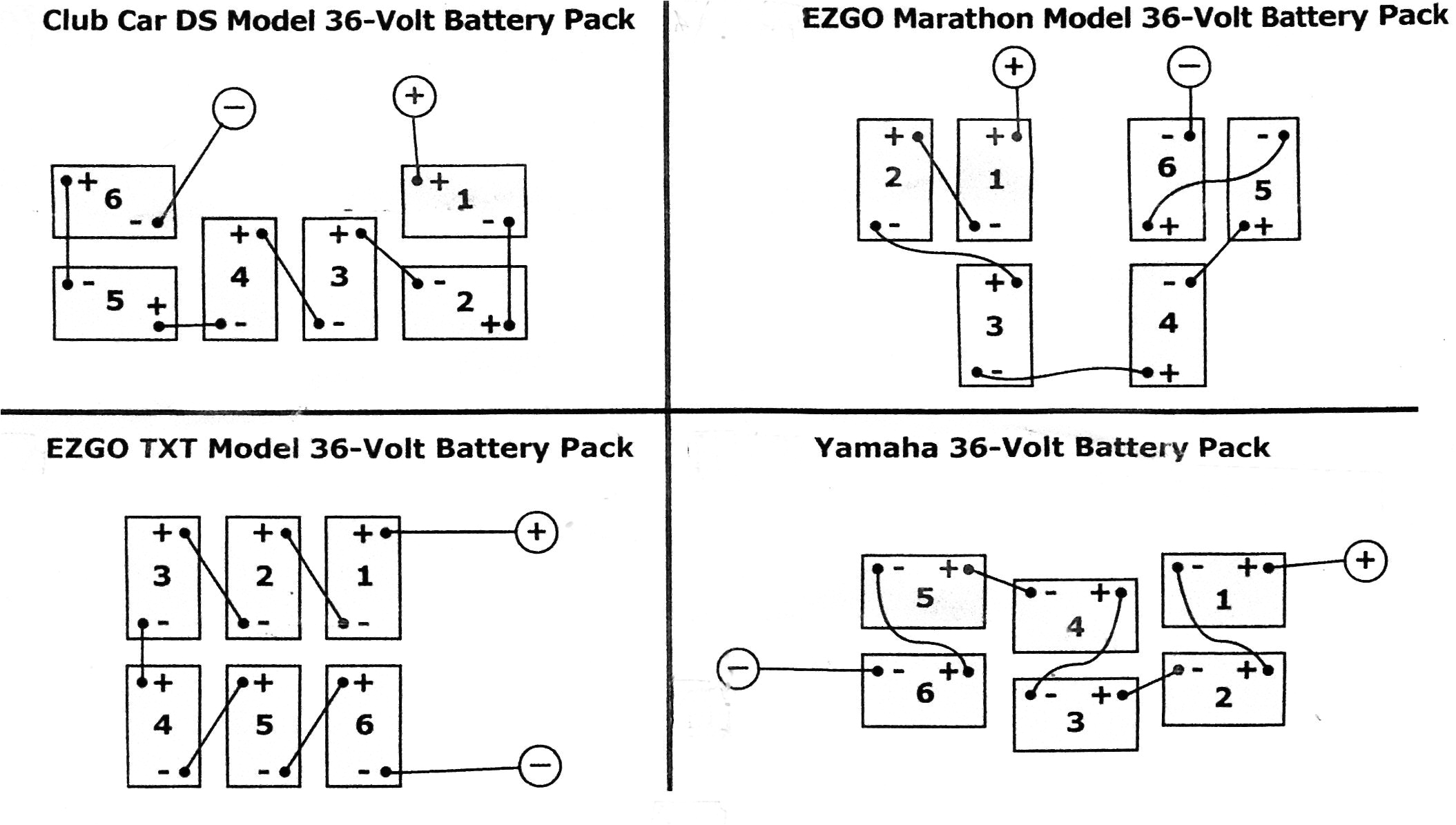 Wiring Diagram for Club Car Golf Cart Club Cart Battery Wiring Diagram Wiring Diagrams Second