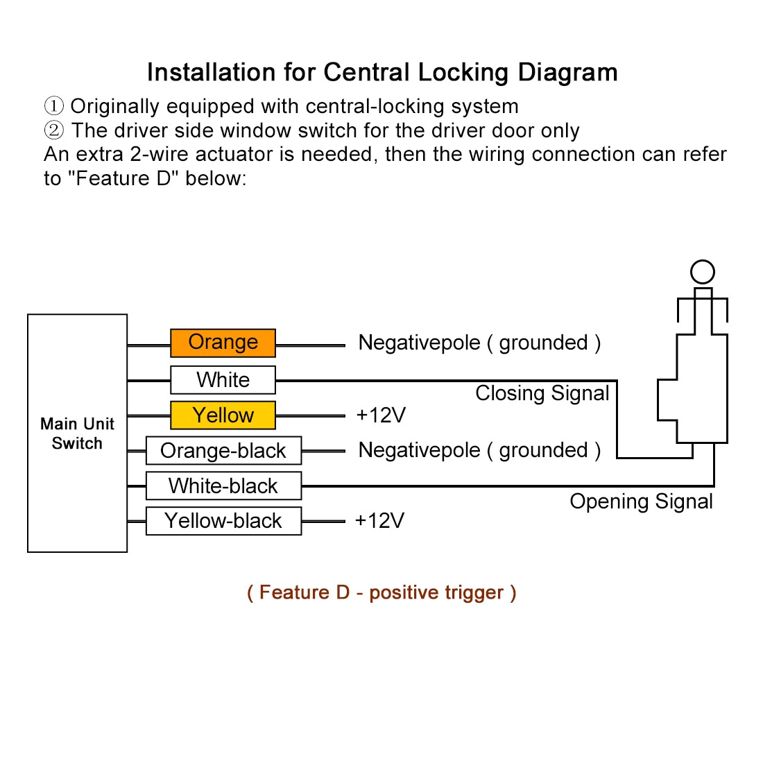 Wiring Diagram for Door Entry System Uxcell Wiring Diagram Wiring Diagram Technic Wiring Diagram for Door Entry System Uxcell Wiring Diagram Wiring Diagram Technic