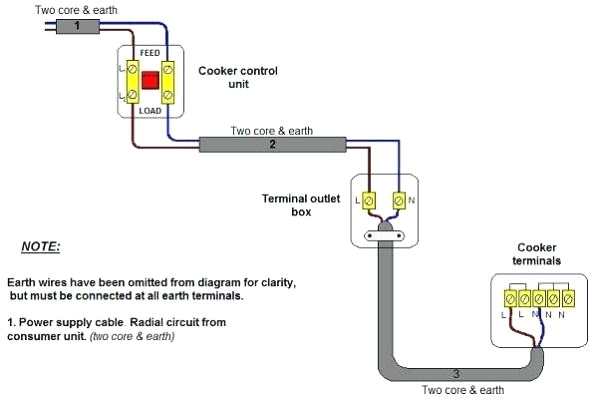 Wiring Diagram for Electric Oven and Hob 2002 ford Expedition Xlt Fuse Box Diagram Wiring for Induction Hob
