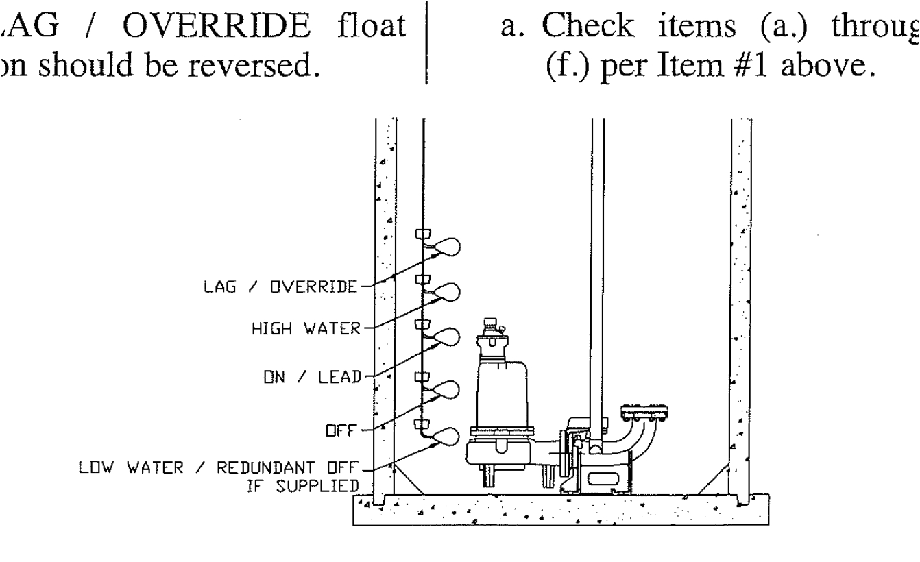 Wiring Diagram for Float Switch On A Bilge Pump Sump Pump Float Switch Wiring Diagram Gallery Wiring Diagram for Float Switch On A Bilge Pump Sump Pump Float Switch Wiring Diagram Gallery