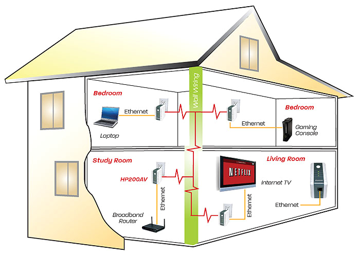 Wiring Diagram for Home Network House Wiring Ethernet Cable Schema Diagram Database Wiring Diagram for Home Network House Wiring Ethernet Cable Schema Diagram Database