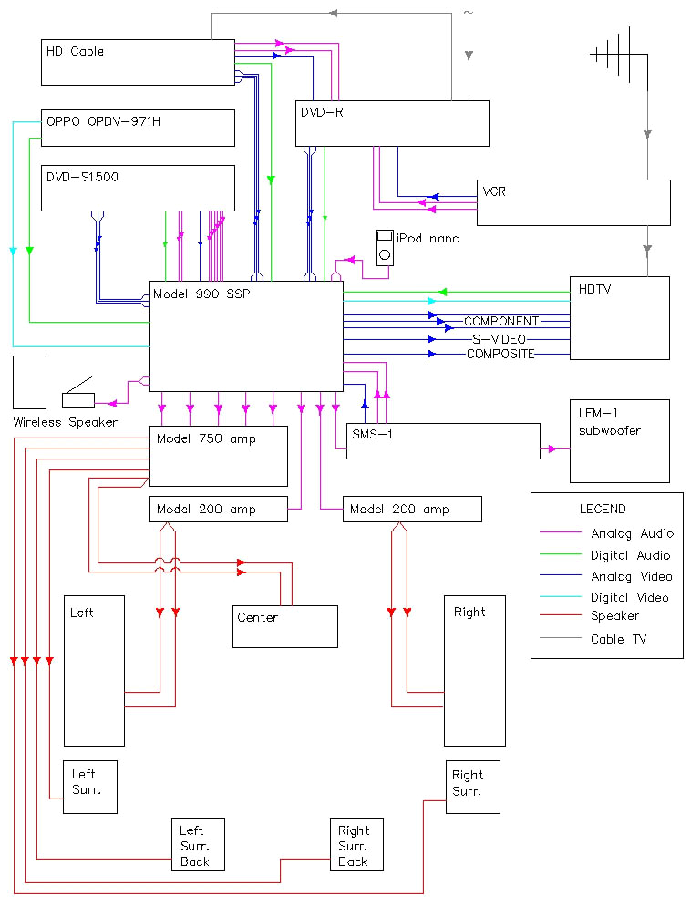 Wiring Diagram for Home theater Home theater Systems Wiring Diagrams Wiring Diagram Wiring Diagram for Home theater Home theater Systems Wiring Diagrams Wiring Diagram