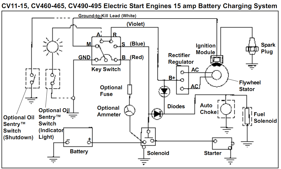 Wiring Diagram for Husqvarna Zero Turn Mower Walker Mower Wiring Diagram Wiring Diagram Basic Wiring Diagram for Husqvarna Zero Turn Mower Walker Mower Wiring Diagram Wiring Diagram Basic