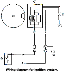 Wiring Diagram for Ignition System Timing is Everything Basic Kart Ignition Explained Article by Wiring Diagram for Ignition System Timing is Everything Basic Kart Ignition Explained Article by