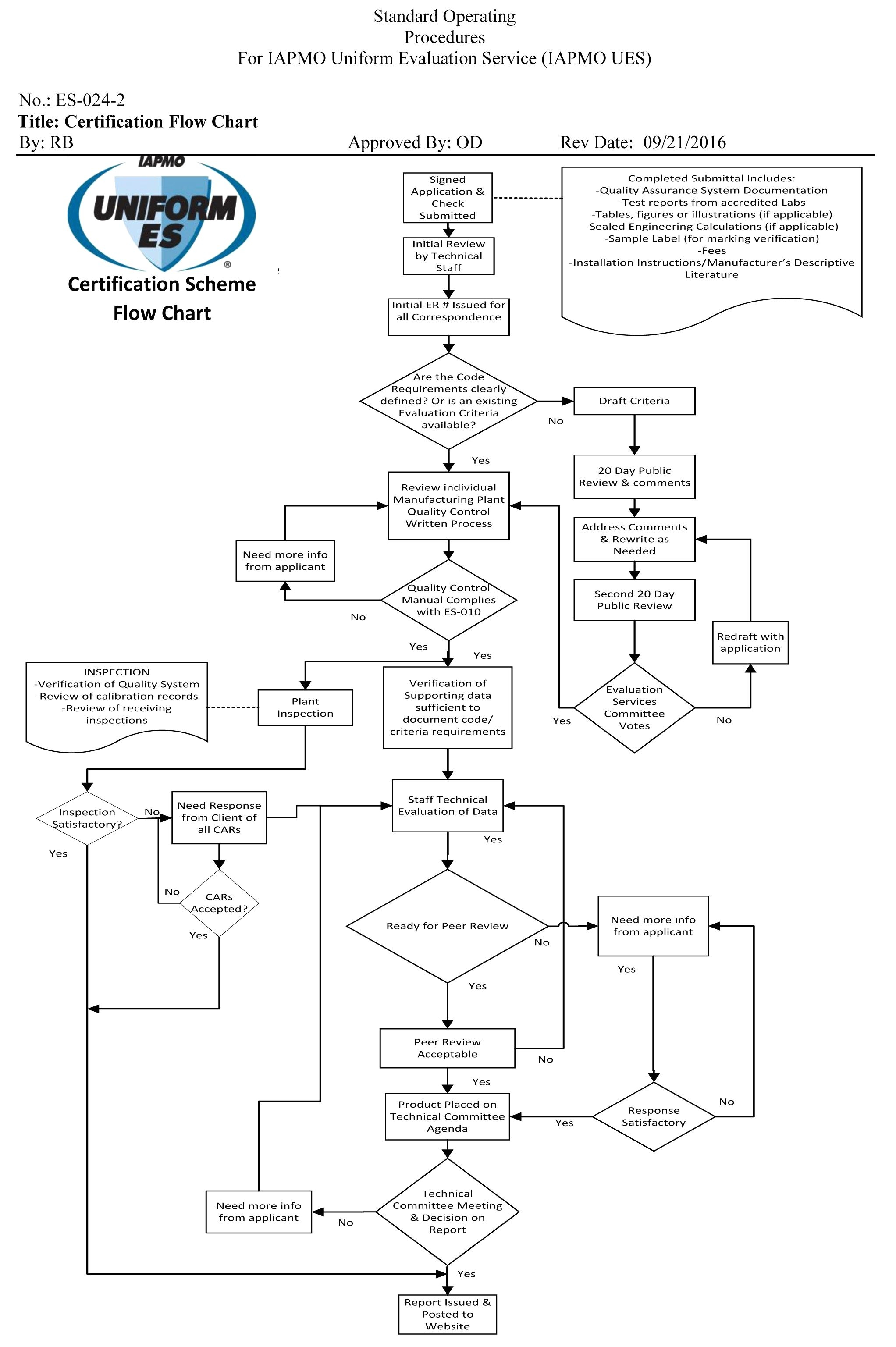 Wiring Diagram for Immersion Heater How to Wire A Hot Water Heater Diagram Elegant Tankless or Demand Wiring Diagram for Immersion Heater How to Wire A Hot Water Heater Diagram Elegant Tankless or Demand