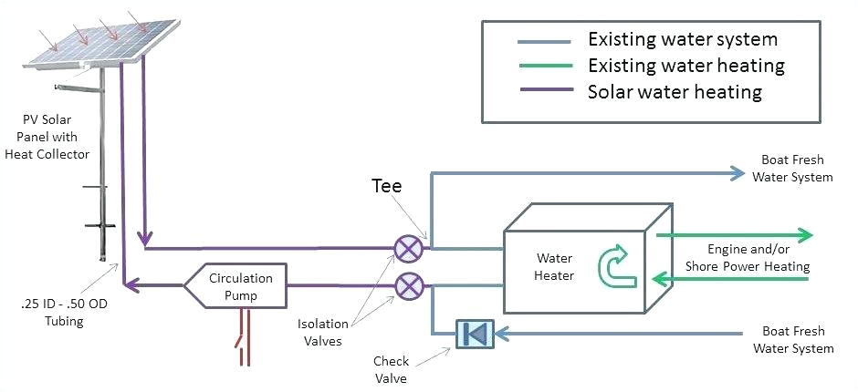 Wiring Diagram for Immersion Heater One Sd Spa Circulation Pump Wiring Diagram Awesome Hot Tub Wiring Wiring Diagram for Immersion Heater One Sd Spa Circulation Pump Wiring Diagram Awesome Hot Tub Wiring