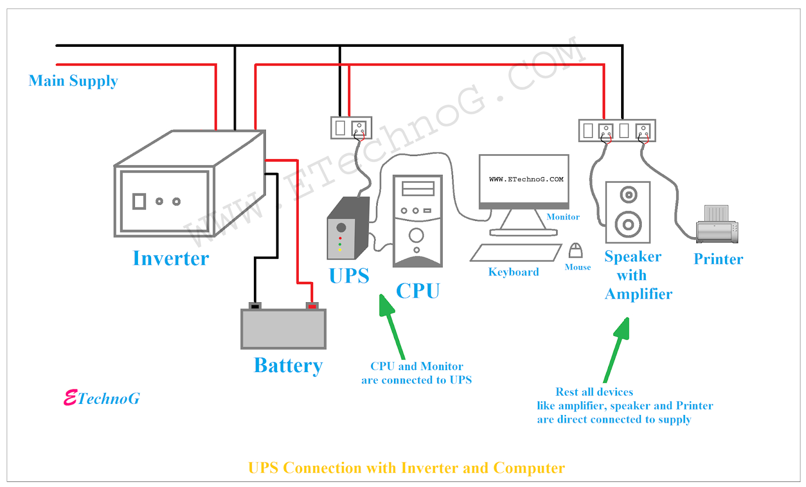 Wiring Diagram for Inverter House Wiring Inverter Diagram Wiring Diagram today Wiring Diagram for Inverter House Wiring Inverter Diagram Wiring Diagram today