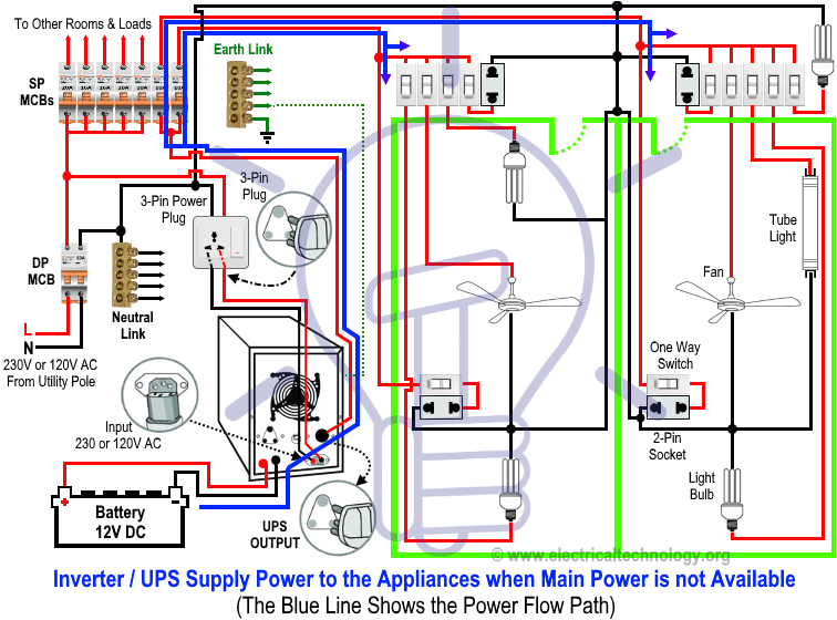Wiring Diagram for Inverter Wiring A Ups Wiring Diagram Technic Wiring Diagram for Inverter Wiring A Ups Wiring Diagram Technic
