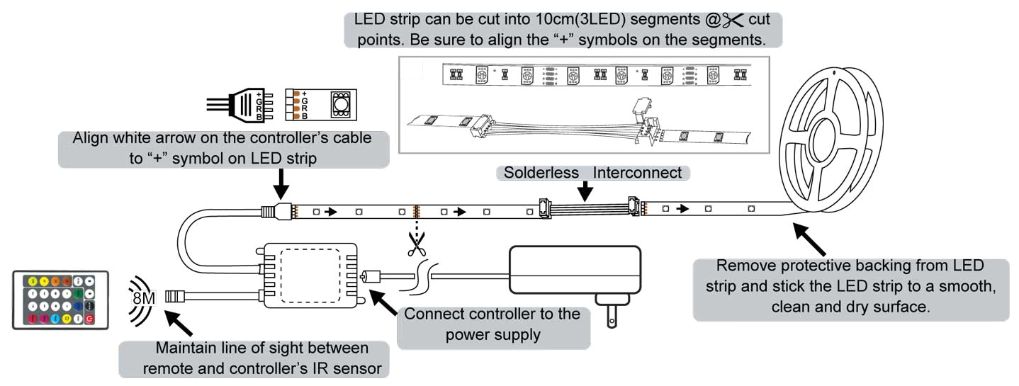 Wiring Diagram for Led Strip Lights Outdoor Rgb Led Strip Light Kit Weatherproof 12v Led Tape Light Wiring Diagram for Led Strip Lights Outdoor Rgb Led Strip Light Kit Weatherproof 12v Led Tape Light