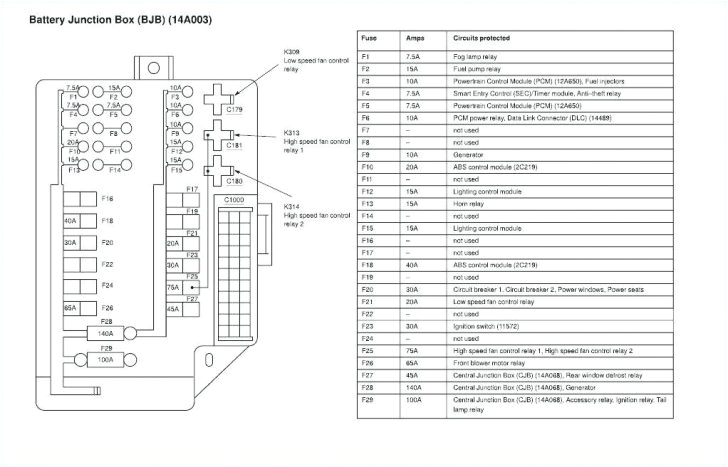 Wiring Diagram for Mitsubishi Montero Sport 2003 Mitsubishi Montero Sport Fuse Box Diagram Wiring Diagram Centre Wiring Diagram for Mitsubishi Montero Sport 2003 Mitsubishi Montero Sport Fuse Box Diagram Wiring Diagram Centre