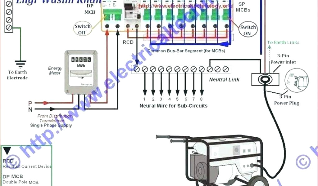 Wiring Diagram for Portable Generator to House How to Wire Generator to House Redside Wiring Diagram for Portable Generator to House How to Wire Generator to House Redside