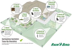 Wiring Diagram for Rain Bird Sprinkler System 30 Best Rainbird Homeowners Images In 2016 Rain Bird Sprinklers Wiring Diagram for Rain Bird Sprinkler System 30 Best Rainbird Homeowners Images In 2016 Rain Bird Sprinklers