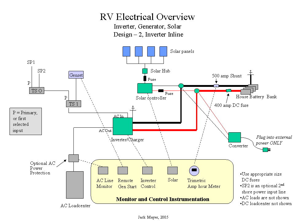 Wiring Diagram for Rv Plug Rv solar Wiring Diagram 12 Wiring Diagram Paper Wiring Diagram for Rv Plug Rv solar Wiring Diagram 12 Wiring Diagram Paper
