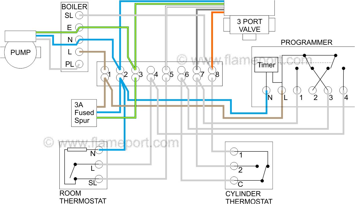 Wiring Diagram for S Plan Heating System Y Plan Electrical Diagram Wiring Diagram Blog Wiring Diagram for S Plan Heating System Y Plan Electrical Diagram Wiring Diagram Blog