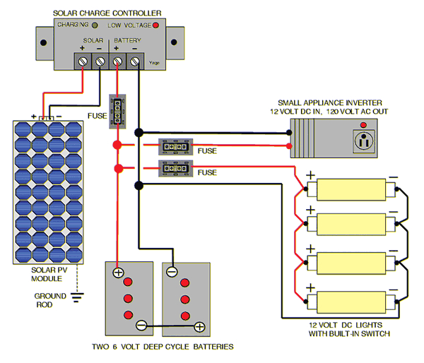 Wiring Diagram for solar Battery Charger Charge Controller Wire Diagram Wiring Diagram Show Wiring Diagram for solar Battery Charger Charge Controller Wire Diagram Wiring Diagram Show