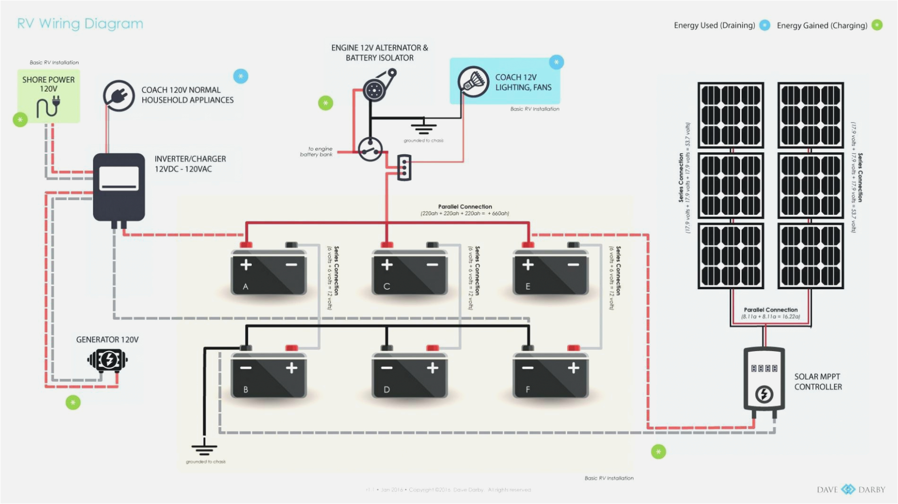 Wiring Diagram for solar Panel to Battery 100w 12v solar Wiring Diagram Wiring Diagram Centre Wiring Diagram for solar Panel to Battery 100w 12v solar Wiring Diagram Wiring Diagram Centre