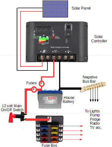 Wiring Diagram for solar Panel to Battery solar Panel Wiring Diagram Caravan Wiring Diagram Wiring Diagram for solar Panel to Battery solar Panel Wiring Diagram Caravan Wiring Diagram