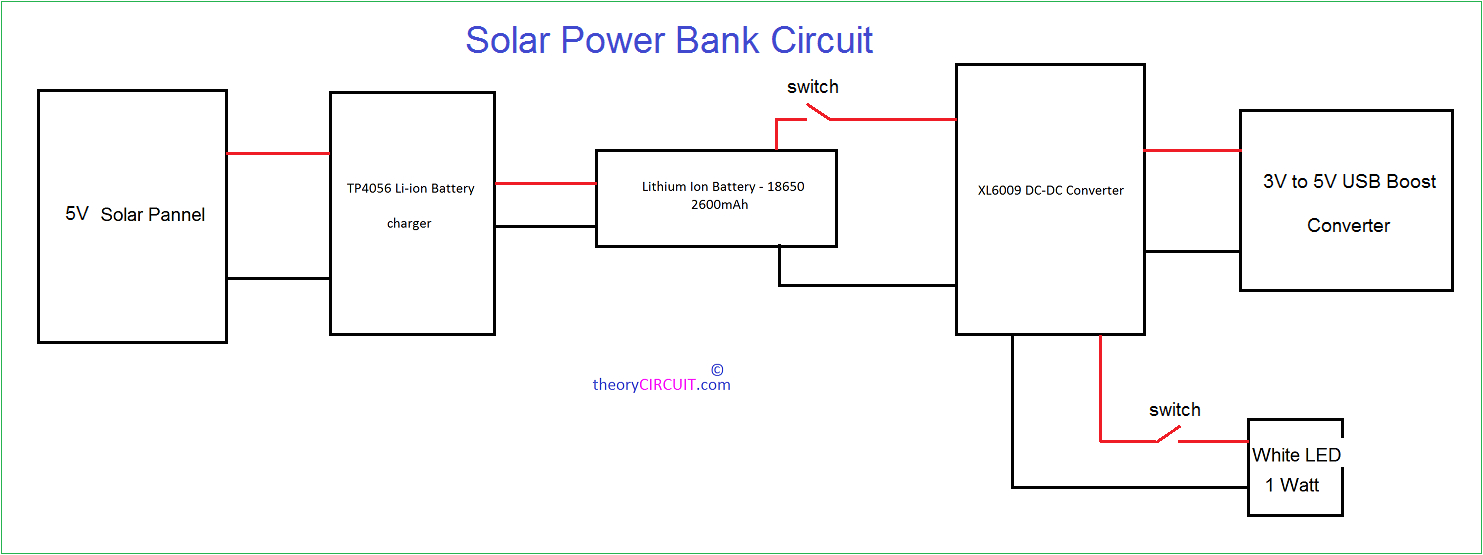 Wiring Diagram for solar Panel to Battery Wiring Diagram for solar Panel to Battery On solar Panel Battery Wiring Diagram for solar Panel to Battery Wiring Diagram for solar Panel to Battery On solar Panel Battery