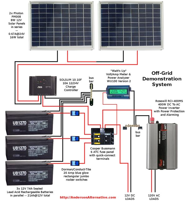 Wiring Diagram for solar Panels On A Caravan solar Powered 12 Volt Wiring Diagram Wiring Diagram Ame Wiring Diagram for solar Panels On A Caravan solar Powered 12 Volt Wiring Diagram Wiring Diagram Ame