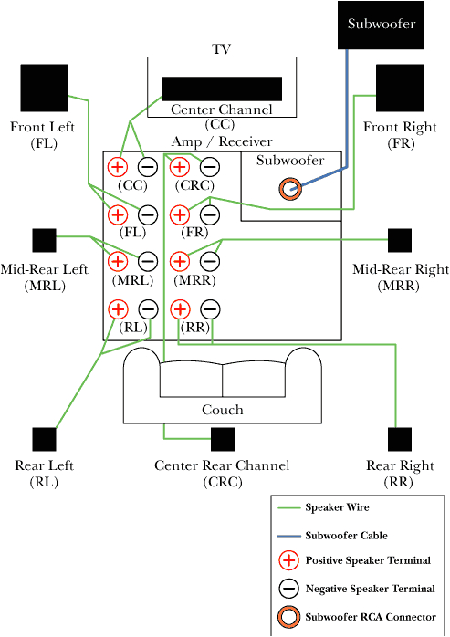 Wiring Diagram for Speakers Wiring Diagram for Family Room Wiring Diagram Sample