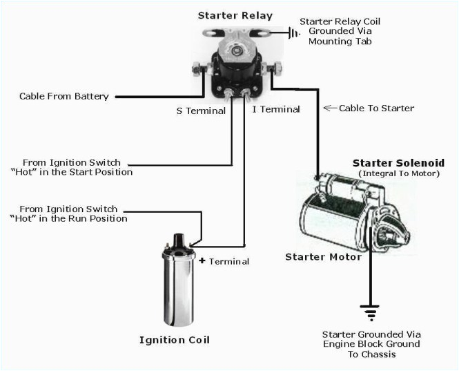 Wiring Diagram for Starter solenoid Wiring Diagram Starter Motor Best Of Motor Starter Wiring Diagrams Wiring Diagram for Starter solenoid Wiring Diagram Starter Motor Best Of Motor Starter Wiring Diagrams