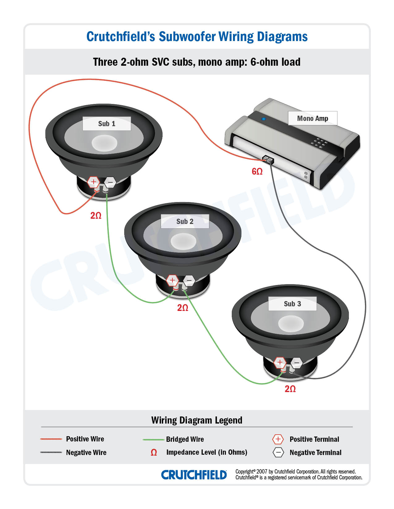 Wiring Diagram for Subwoofers Wiring Diagrams for Subs Wiring Diagram Centre Wiring Diagram for Subwoofers Wiring Diagrams for Subs Wiring Diagram Centre