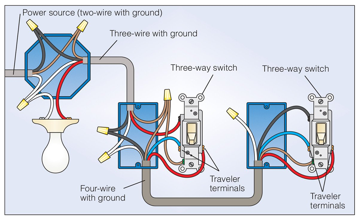 Wiring Diagram for Three Way Switch with Multiple Lights Set 3 Light Wire Schematic Wiring Diagram Centre Wiring Diagram for Three Way Switch with Multiple Lights Set 3 Light Wire Schematic Wiring Diagram Centre