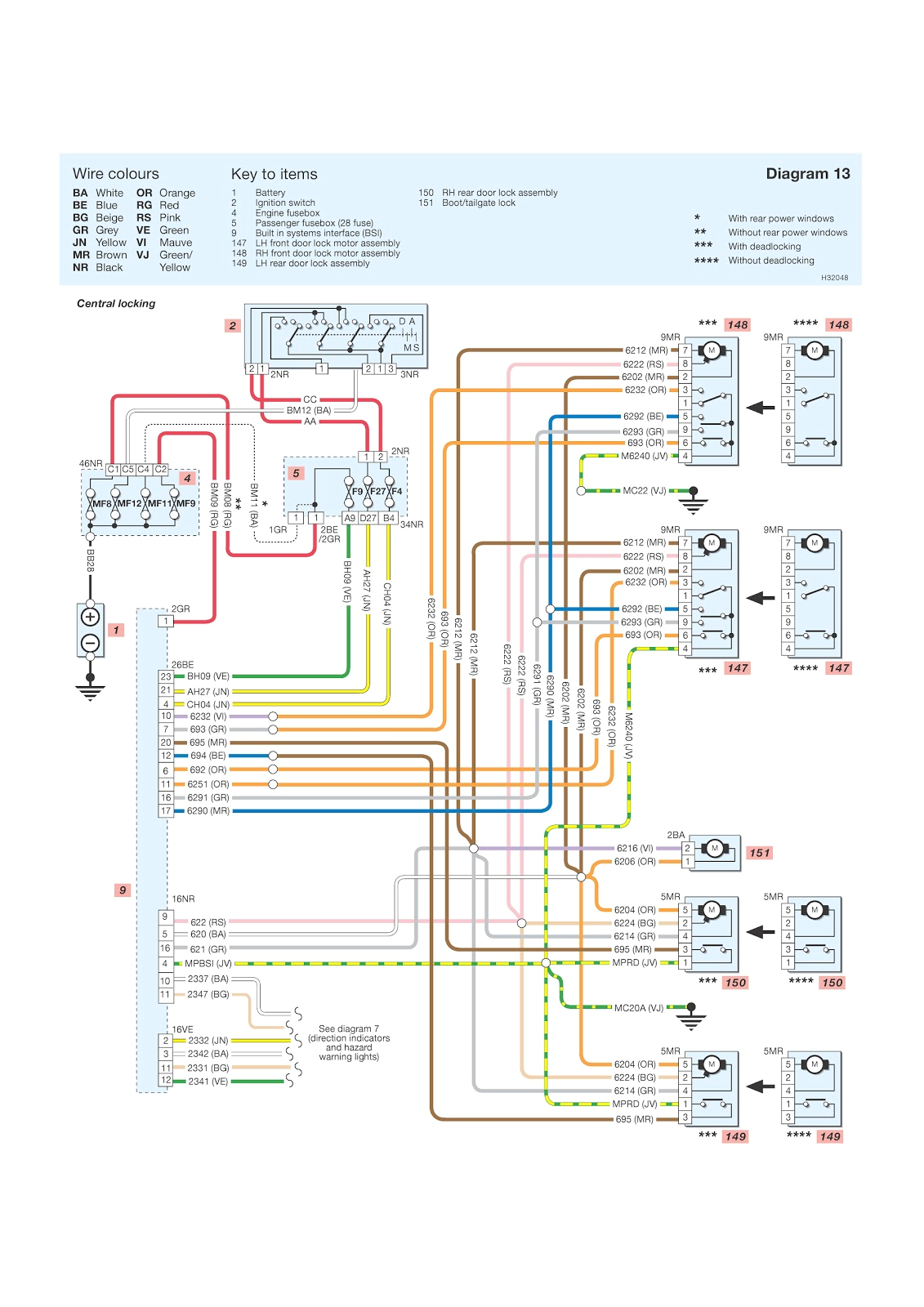 Wiring Diagram for tow Bar Peugeot 807 Airbag Wiring Diagram Wiring Diagram Review Wiring Diagram for tow Bar Peugeot 807 Airbag Wiring Diagram Wiring Diagram Review