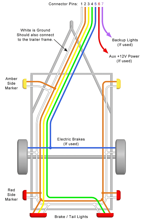 Wiring Diagram for Trailer Brakes Quite Simple to Wire Your Trailers Light Just Follow the Diagram S