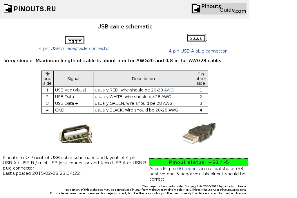 Wiring Diagram for Usb Plug Usb 20 Plug Wiring Diagram Wiring Diagram Autovehicle Wiring Diagram for Usb Plug Usb 20 Plug Wiring Diagram Wiring Diagram Autovehicle