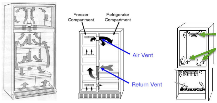 Wiring Diagram for Whirlpool Refrigerator How to Check the Air Vents for Blockage Ensuring Proper Air Flow Wiring Diagram for Whirlpool Refrigerator How to Check the Air Vents for Blockage Ensuring Proper Air Flow