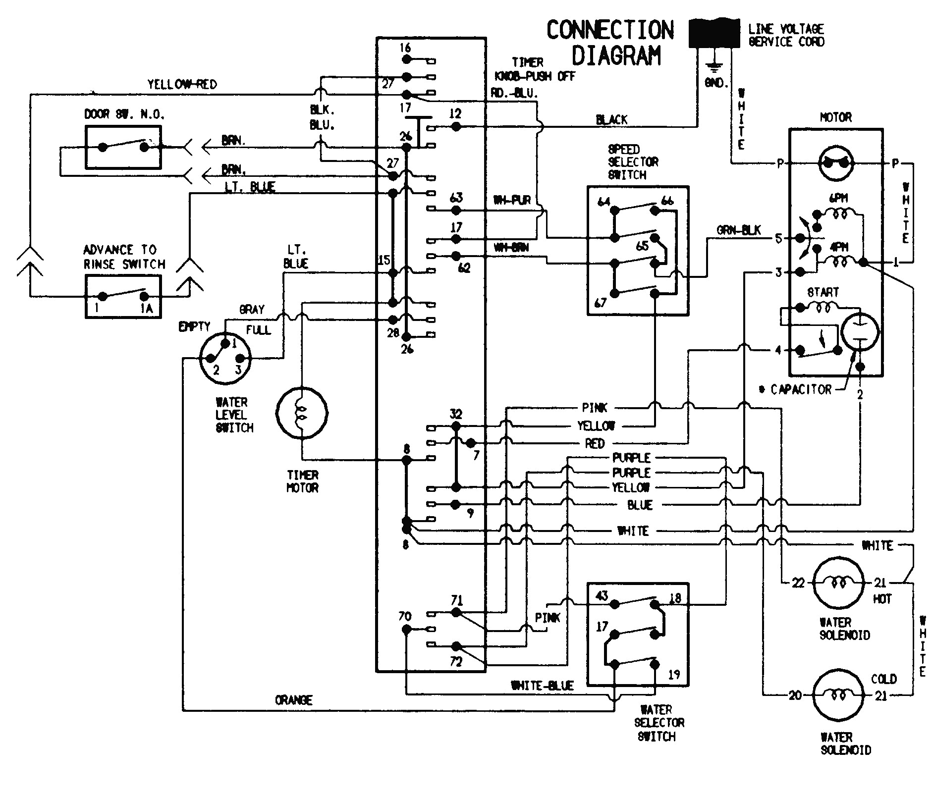 Wiring Diagram for Whirlpool Washing Machine 120v Washer Wire Diagram Wiring Diagram Meta Wiring Diagram for Whirlpool Washing Machine 120v Washer Wire Diagram Wiring Diagram Meta