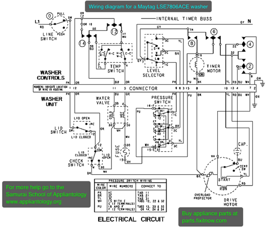 Wiring Diagram for Whirlpool Washing Machine Maytag Washing Machine Diagram Wiring Diagram Host