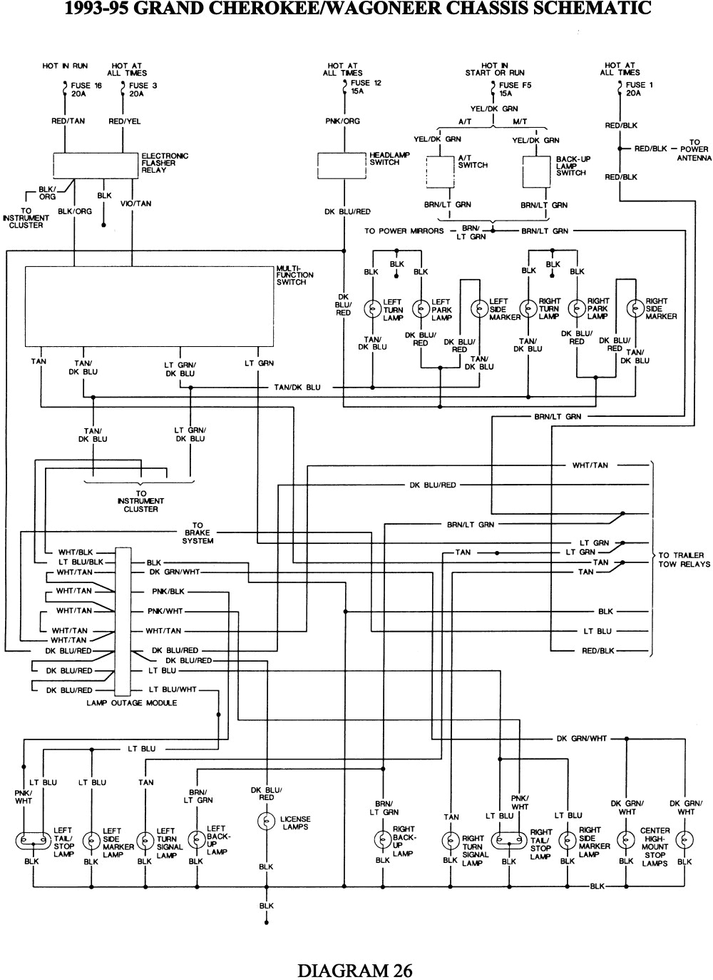 Wiring Diagram Jeep Grand Cherokee Wiring Diagram for 1995 Jeep Grand Cherokee Wiring Diagram Fascinating Wiring Diagram Jeep Grand Cherokee Wiring Diagram for 1995 Jeep Grand Cherokee Wiring Diagram Fascinating