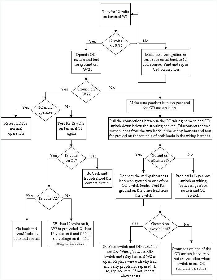 Wiring Diagram Junction Box Phone Line Wiring Diagram Inspirational Telephone Junction Box Wiring Diagram Junction Box Phone Line Wiring Diagram Inspirational Telephone Junction Box