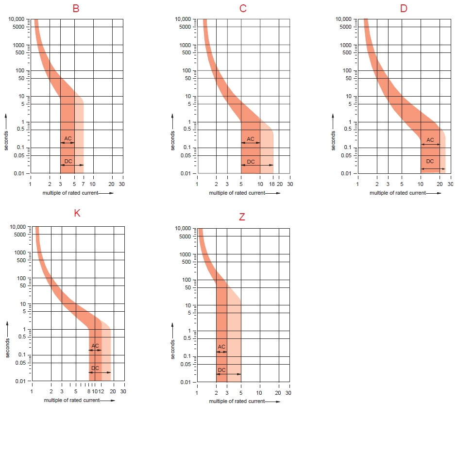 Wiring Diagram Mccb Motorized B C D K and Z Curves In Mcbs Electrical Classroom Wiring Diagram Mccb Motorized B C D K and Z Curves In Mcbs Electrical Classroom