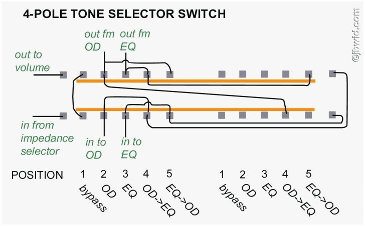 Wiring Diagram Of Cold Storage Wiring Diagram Of Cold Storage Unique Cold Storage Climate Chamber Wiring Diagram Of Cold Storage Wiring Diagram Of Cold Storage Unique Cold Storage Climate Chamber