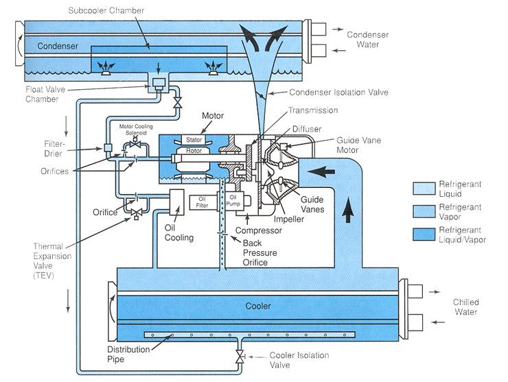Wiring Diagram Of Refrigeration System Refrigeration Principles and How A Refrigeration System Works Berg Wiring Diagram Of Refrigeration System Refrigeration Principles and How A Refrigeration System Works Berg