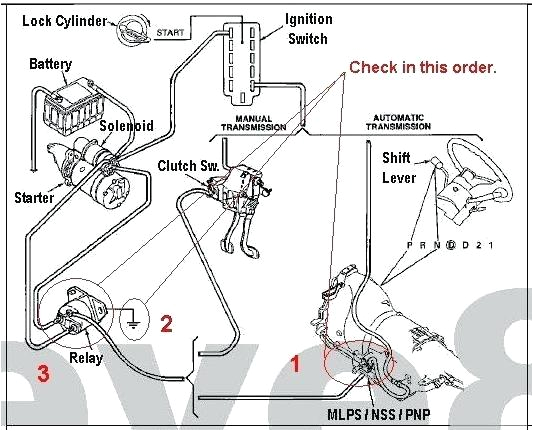 Wiring Diagram Of Starter Motor 2017 ford Ranger Trailer Wiring Diagram Starter Wiring Diagram Wiring Diagram Of Starter Motor 2017 ford Ranger Trailer Wiring Diagram Starter Wiring Diagram