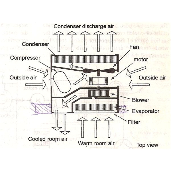 Wiring Diagram Of Window Type Air Conditioner How Window Air Conditioner Ac Works Working Of Window Ac Wiring Diagram Of Window Type Air Conditioner How Window Air Conditioner Ac Works Working Of Window Ac