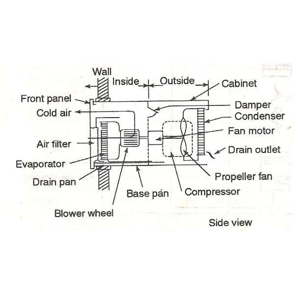 Wiring Diagram Of Window Type Air Conditioner How Window Air Conditioner Ac Works Working Of Window Ac Wiring Diagram Of Window Type Air Conditioner How Window Air Conditioner Ac Works Working Of Window Ac