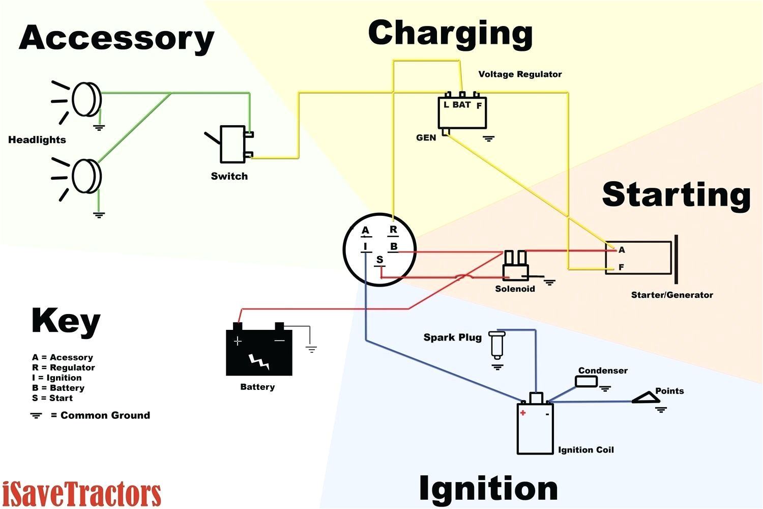 Wiring Diagram Push button Start Teseh Wiring Diagram Wiring Diagram Mega Wiring Diagram Push button Start Teseh Wiring Diagram Wiring Diagram Mega