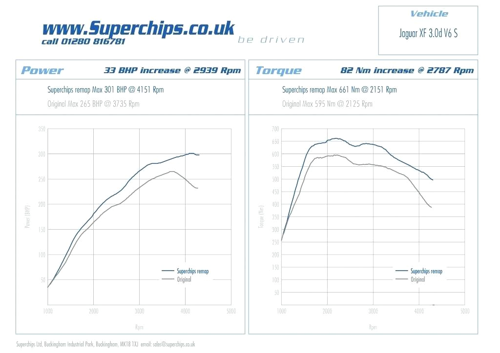 Wiring Diagram software Open source 2004 Honda Odyssey Engine Wiring Harness Diagram for A Light Switch Wiring Diagram software Open source 2004 Honda Odyssey Engine Wiring Harness Diagram for A Light Switch