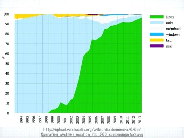 Wiring Diagram software Open source Open source Diagram software Electrical Wiring Diagram Design Wiring Diagram software Open source Open source Diagram software Electrical Wiring Diagram Design