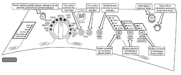 Wiring Diagram Whirlpool Dryer Whirlpool Duet Sport Dryer Diagnostics and Fault Codes Fixitnow Wiring Diagram Whirlpool Dryer Whirlpool Duet Sport Dryer Diagnostics and Fault Codes Fixitnow
