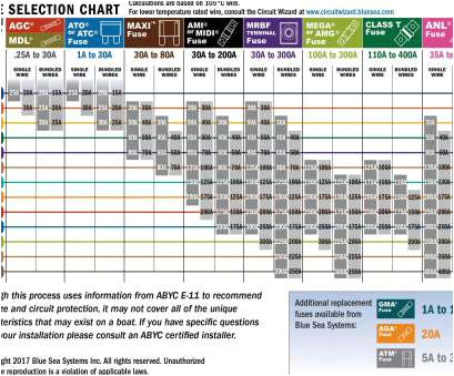 Wiring Diagram Wire Gauge 14 Awg Cleaver Wire Chart Wire Diagram Wire Amperage Wiring Diagram Wire Gauge 14 Awg Cleaver Wire Chart Wire Diagram Wire Amperage