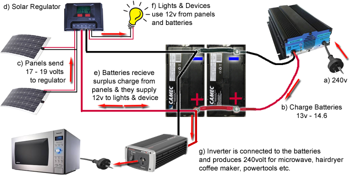 Wiring Diagrams for Caravan solar System Wiring Diagram Caravan solar Panel Schema Diagram Database Wiring Diagrams for Caravan solar System Wiring Diagram Caravan solar Panel Schema Diagram Database